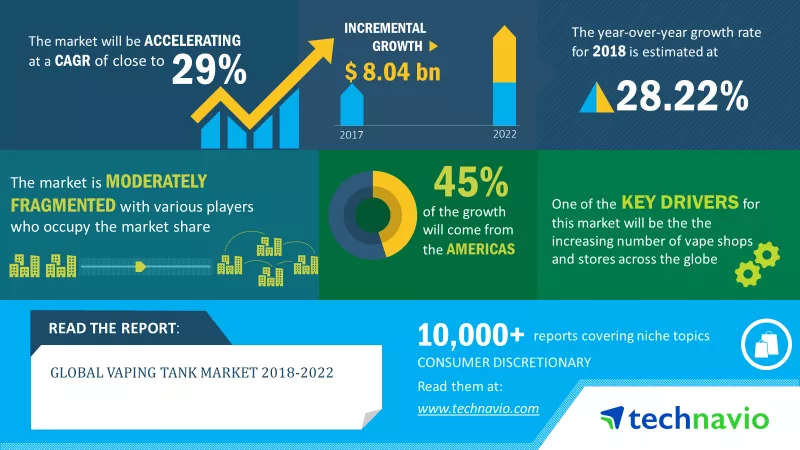 Vaping Tank Market
